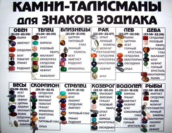 Драгоценные камни по именам Драгоценные камни по именам